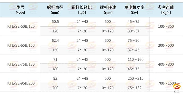 Single-screw Extruder Pelletizer for PVC, High-performance Single-screw Pelletizer, Single-screw Pelletizing Machine for Soft PVC, Plastic Single-screw Pelletizing Extruder, PVC Single-screw Extruder Pelletizing Line, Plastic Pelletizing Machine with Single-screw, Double-stage Pelletizer with Single-screw Extruder, PVC Compound Pelletizer Single-screw Extruder,